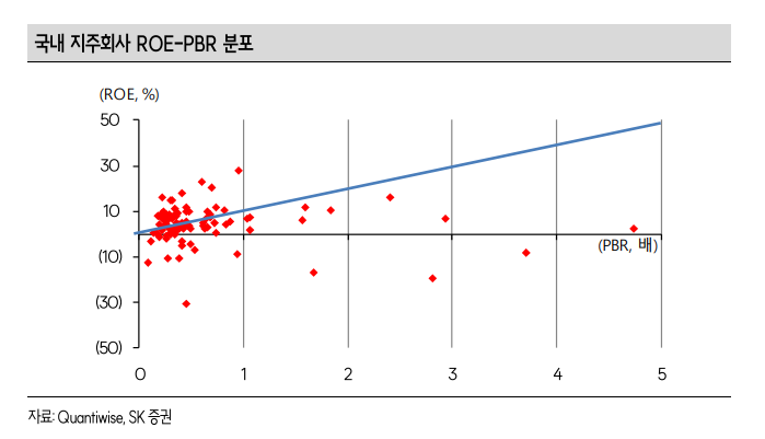 자료출처= SK증권 '지주회사 하반기 전망: 저PBR의 재평가' 리포트(2025.05.26) 중 갈무리