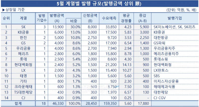 표 = 한국금융신문 / 데이터 출처 = 금융감독원 전자공시
