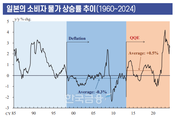 자료: 일본은행