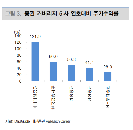 자료출처= 박혜진 대신증권 연구원 증권업 리포트(2025.06.09) 중 갈무리