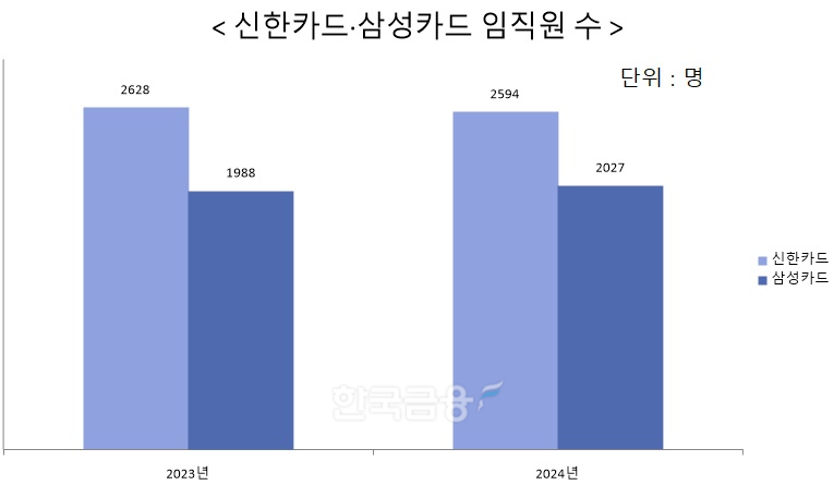 자료 = 2024년 지배구조 및 연차보고서