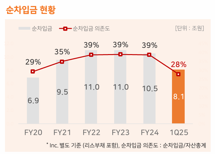 SK㈜ IR자료