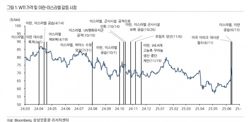 자료출처= 최예찬 상상인증권 연구원 리포트(2025.06.13) 갈무리