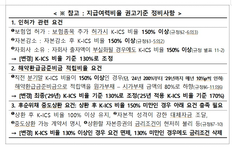자료 = 금융위원회
