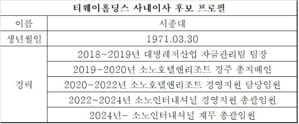자료=금감원 전자공시시스템