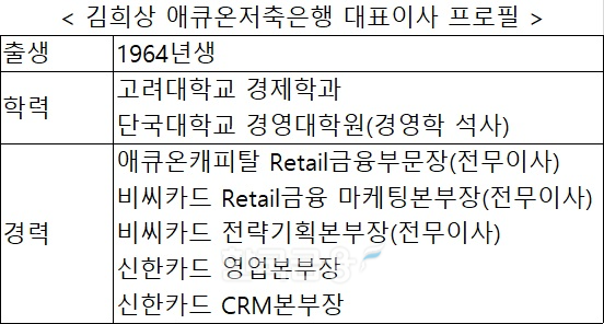 자료 = 애큐온저축은행