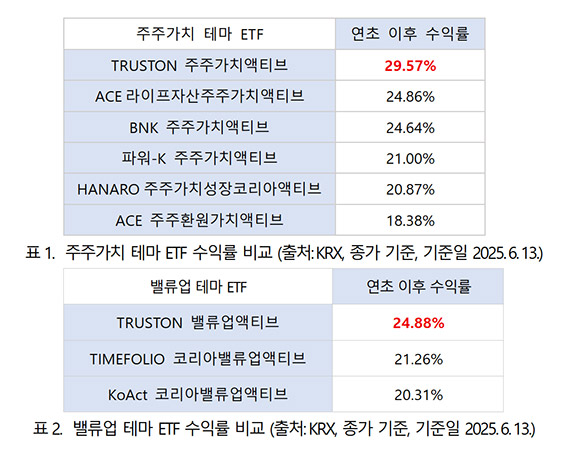 개미가 키운 ETF 200조 시대…자산운용사, 테마 신상품으로 응답