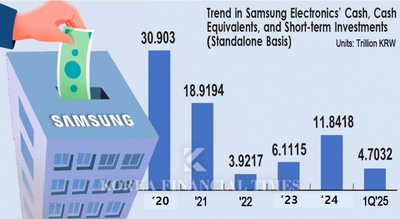 Hope for LG Display's Rebound vs. Dilemma for Samsung Electronics