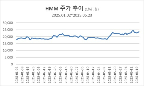 자료제공=한국거래소 =