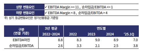 롯데웰푸드 신용등급 변동요인 및 추이./출처=한국기업평가