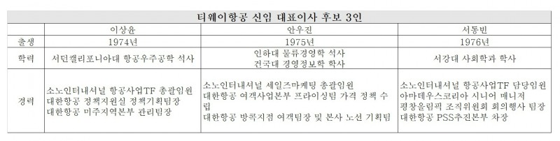 자료=금감원 전자공시시스템