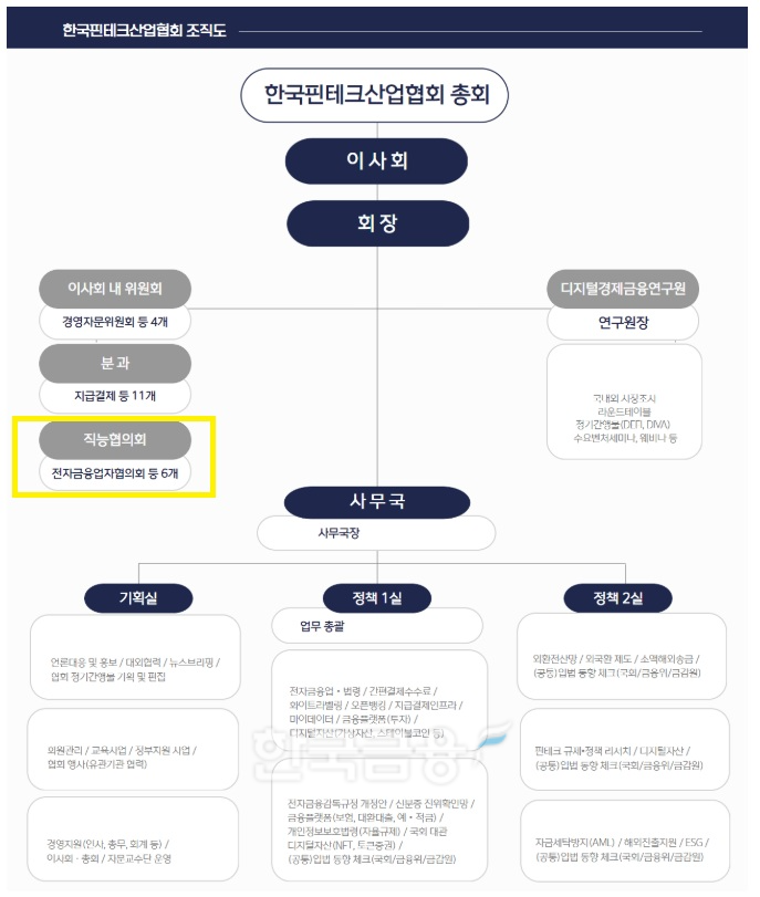 자료 = 핀테크산업협회 홈페이지 갈무리