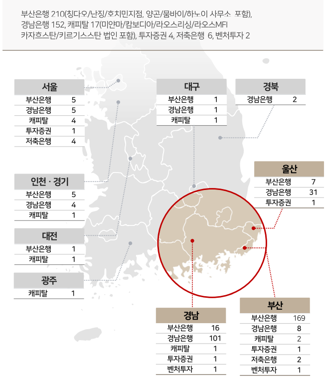 BNK금융그룹 지점 현황 (2025년 1분기 기준)