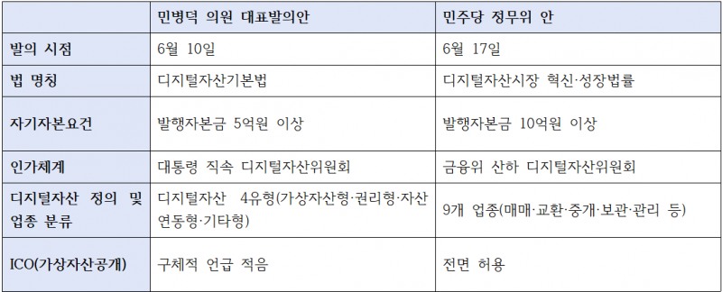 민병덕 더불어민주당 의원과 더불어민주당 정무위원회의 가상자산 관련 법안 차이