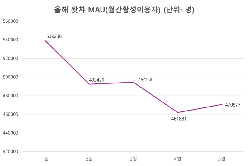자료=모바일인덱스