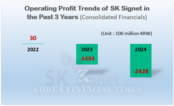 (Source : Company Disclosures)