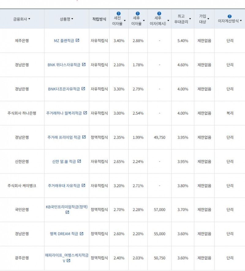 6월 5주 최고 우대금리 상위 정기적금 상품 / 자료=금융감독원(24개월, 월 10만원 예치 시)
