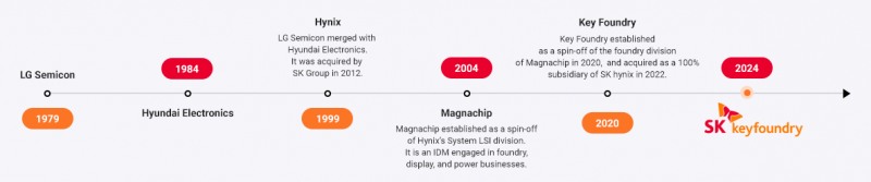 source = SK keyfoundry