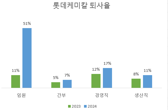 자료=롯데케미칼 지속가능경영보고서