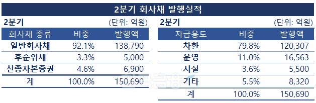 표=한국금융신문 / 자료출처=금융감독원 전자공시