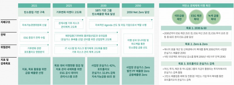 전략 로드맵