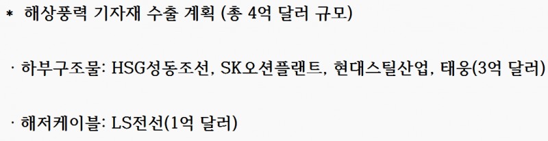 윤희성號 수출입은행, 에너지금융 '선도'···대만 해상풍력사업 2040억 PF 제공