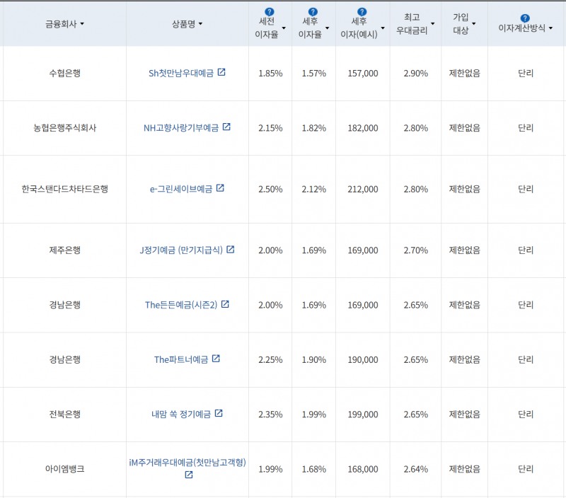 사진=금융감독원 금융상품통합비교공시