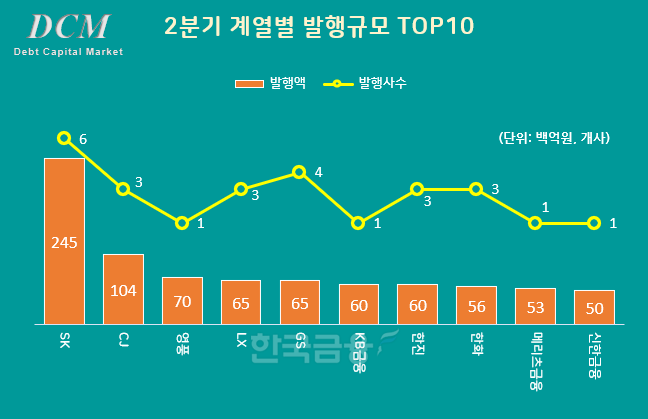 그래프&분석=한국금융신문 / 데이터 출처=금융감독원 전자공시