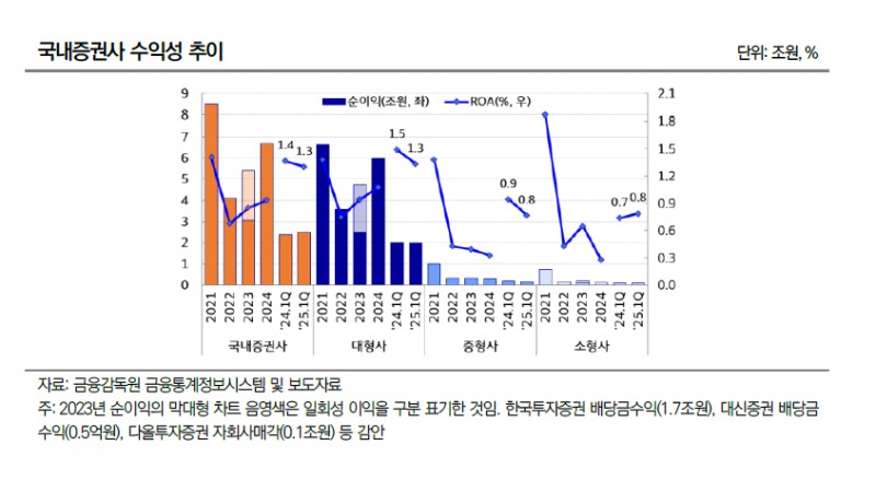 자료출처= 나이스신용평가 '2025년 상반기 정기평가 결과 및 하반기 주요 모니터링 포인트' 리포트(2025.07.01)