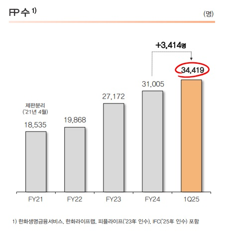 최승영 한화생명금융서비스 대표이사./사진=한화생명금융서비스