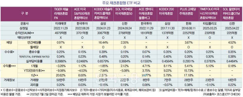 채권혼합형 ETF, 퇴직연금 최적화 장기 성과 필수템