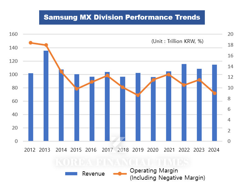 Source = Samsung Electronics