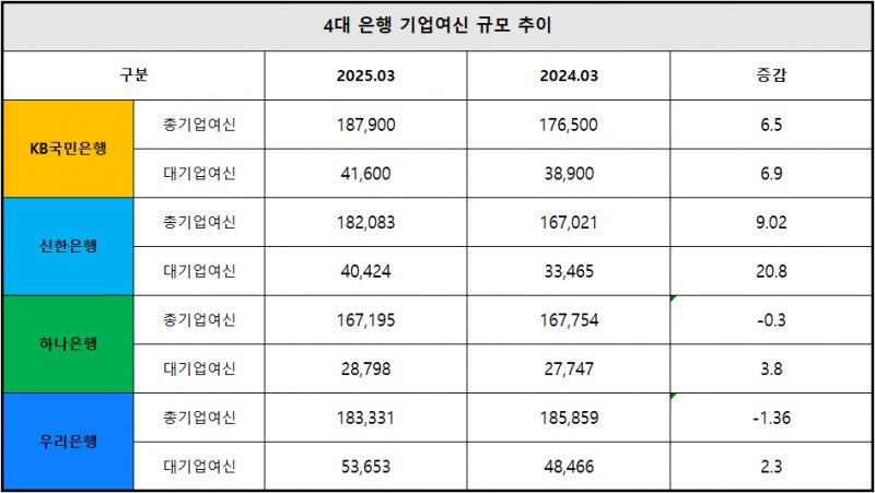 단위 : 십 억 원, %