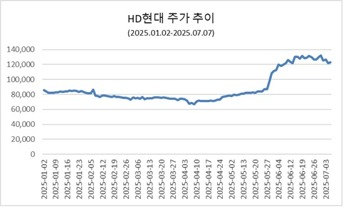 자료=한국거래소