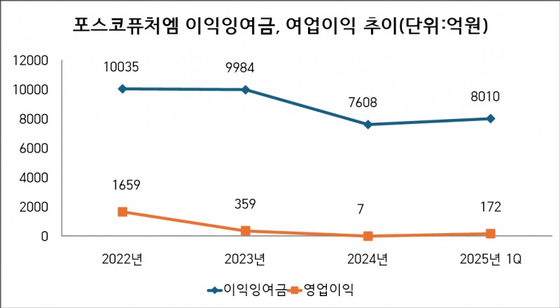 자료=전자공시시스템