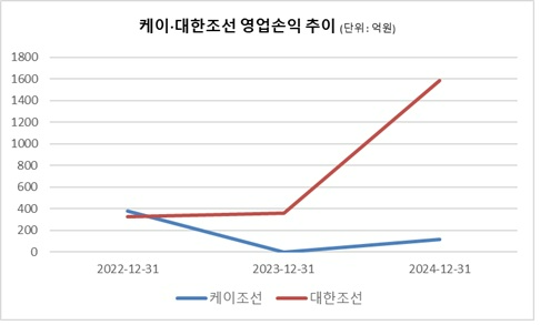 자료=금감원 전자공시시스템