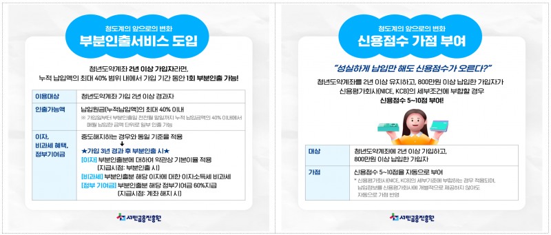 이재연號 서금원, 청년도약계좌 2주년 맞아 부분인출·신용점수 가점 시행