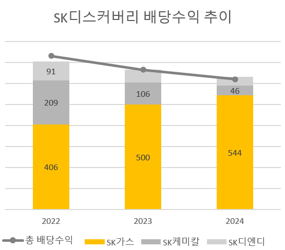 단위=억원