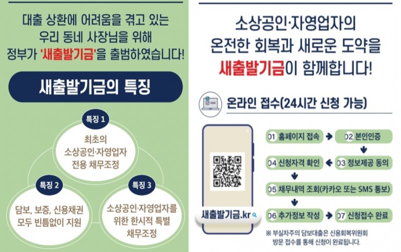 금융위, 7000억 추경으로 새출발기금 지원대상·감면율 확대···"9월 중 시행"