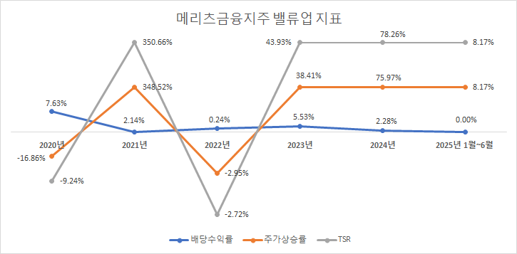 자료 = 한국금융신문 DQN
