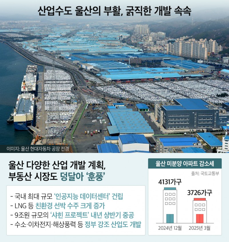 울산 개발 및 미분양 아파트 감소세 현황. /사진제공=더피알