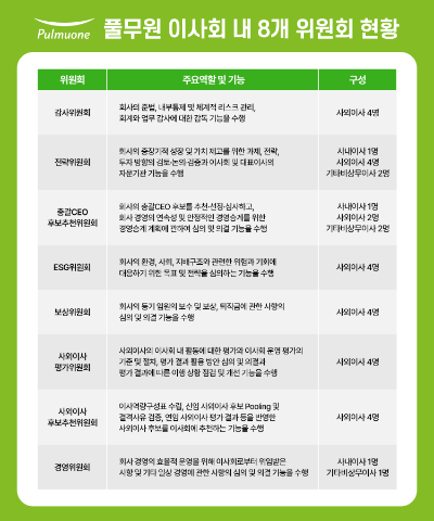 풀무원이 글로벌 수준의 독립성과 실효성을 겸비한 이사회 운영으로, ‘이사회 중심 경영’ 모범 사례로 구축되고 있다. /사진=풀무원