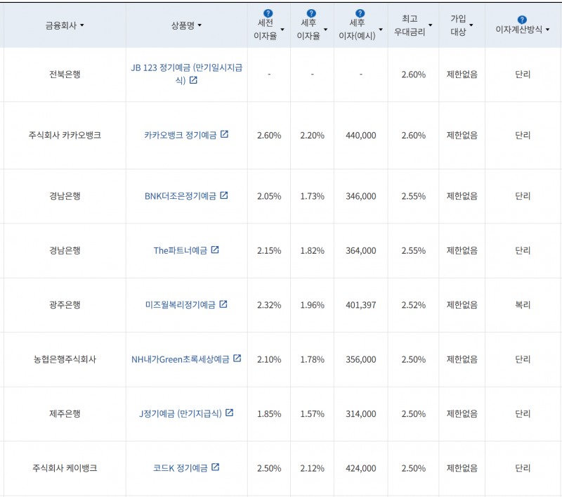 사진=금융감독원 금융상품통합비교공시