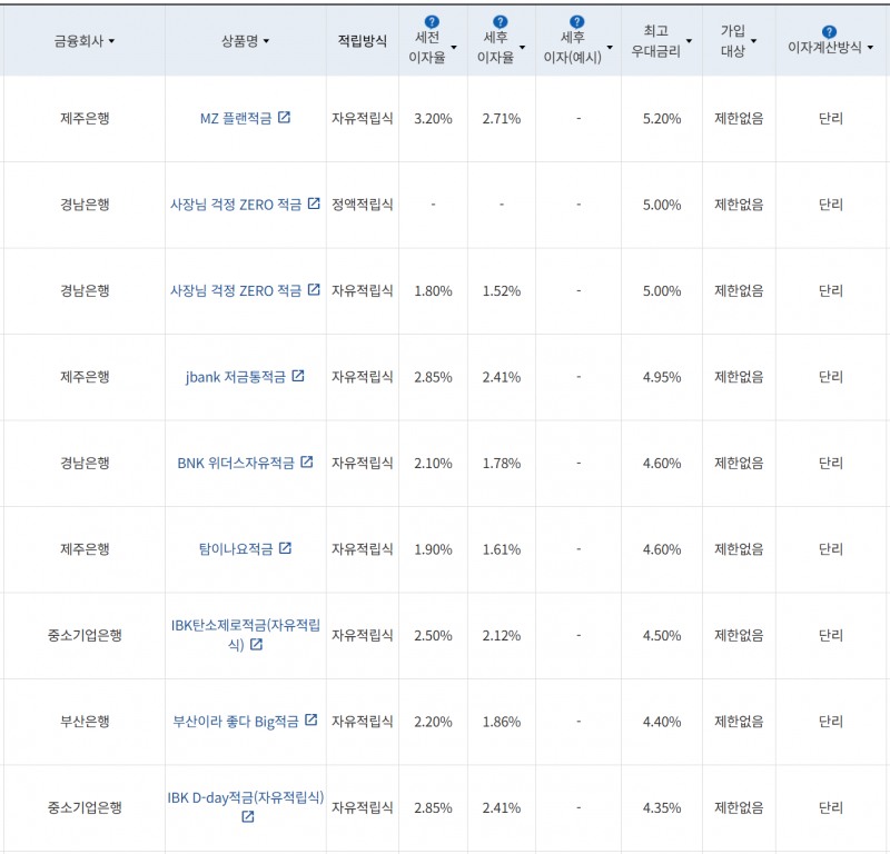 사진=금융감독원 금융상품통합비교공시