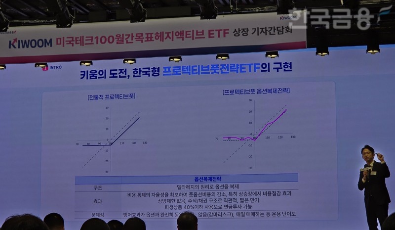 이경준 키움투자자산운용 ETF운용본부장이 21일 여의도 TP타워에서 열린 기자간담회에서 ‘KIWOOM 미국테크100월간목표헤지액티브 ETF’(7월 22일 상장)를 소개하고 있다. / 사진= 한국금융신문(2025.07.21)