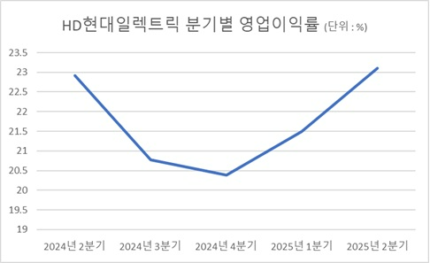 자료=금융감독원 ⓒ한국금융신문
