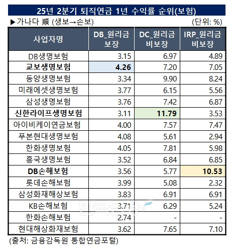 자료 = 한국금융신문 KFT연구소
