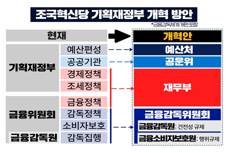 자료 = 차규근 의원실