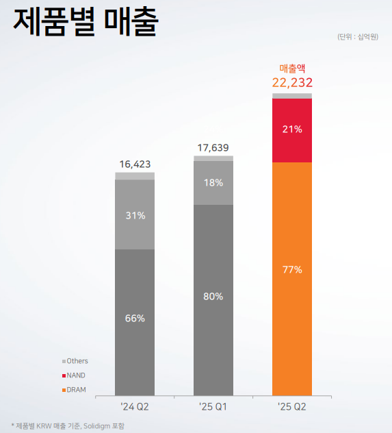 출처=SK하이닉스 IR