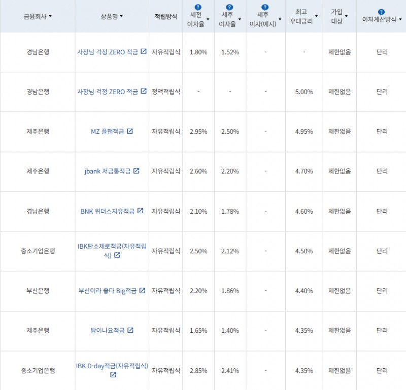 7월 4주 최고 우대금리 상위 정기적금 상품 / 자료=금융감독원(12개월, 월 10만원 예치 시)